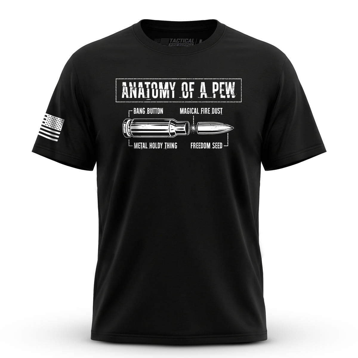 Anatomy of a Pew
